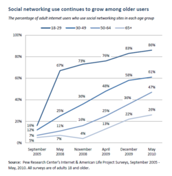 2010Aug28_PewResearch 2010Aug28_PewResearch