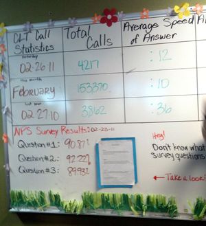 2011.2.28 Zappos Calls