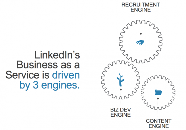 LinkedIn: A Global Economic Platform