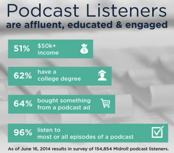 What Your Business Needs to Know About Podcasting