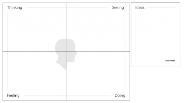 Mapping the Ideal Customer Content Experience
